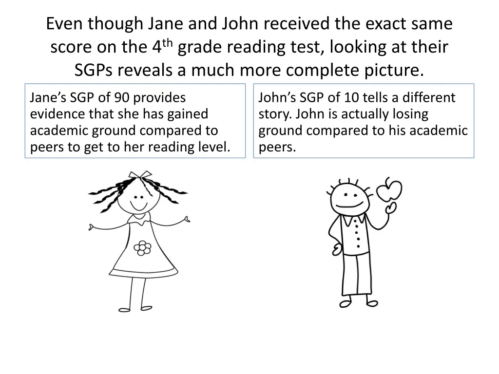 even though jane and john received the exact same