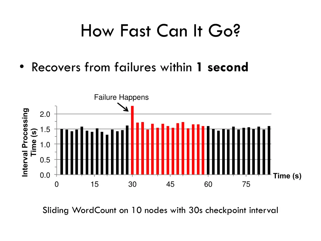 how fast can it go 1