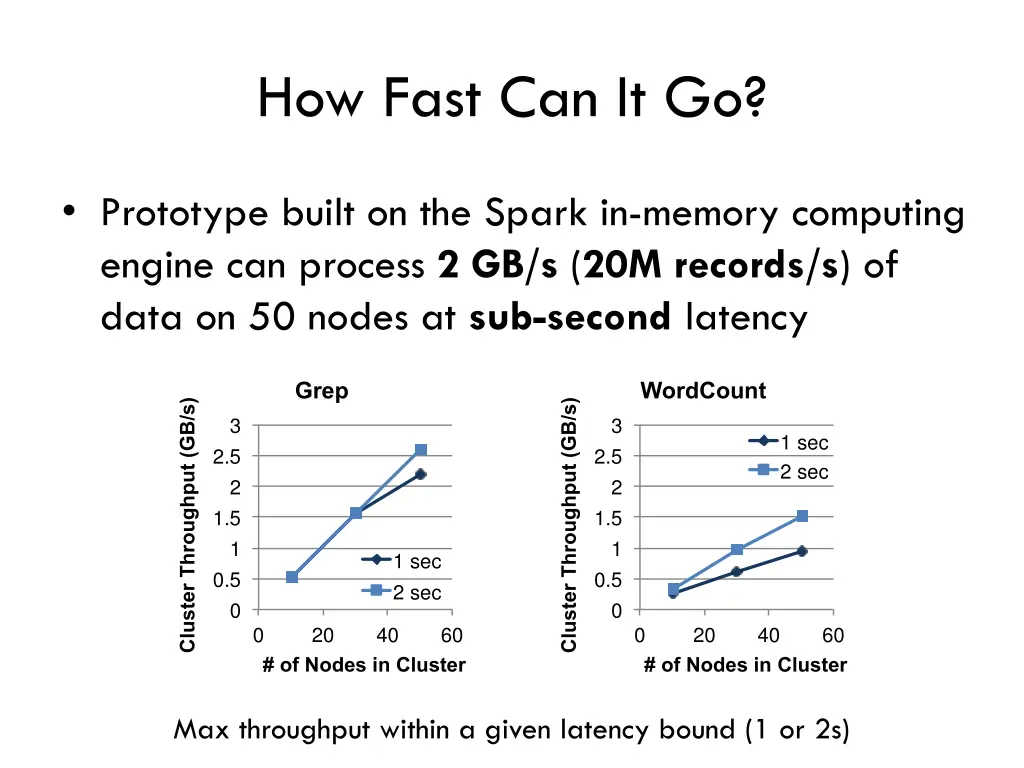 how fast can it go