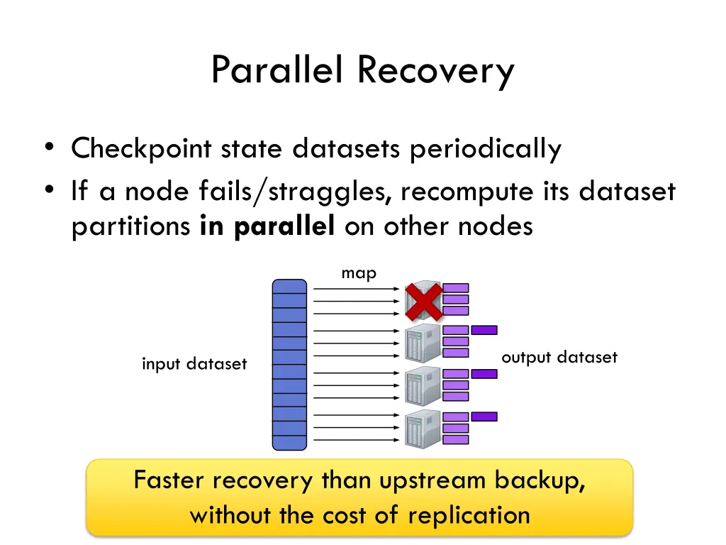 parallel recovery