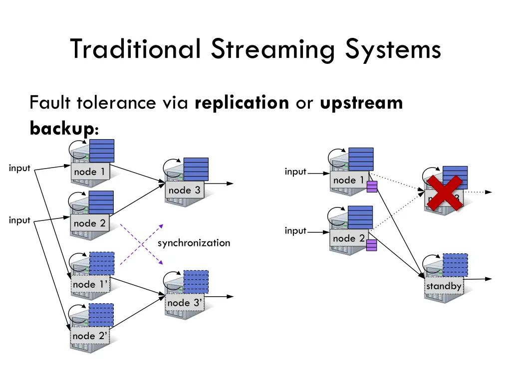 traditional streaming systems 1