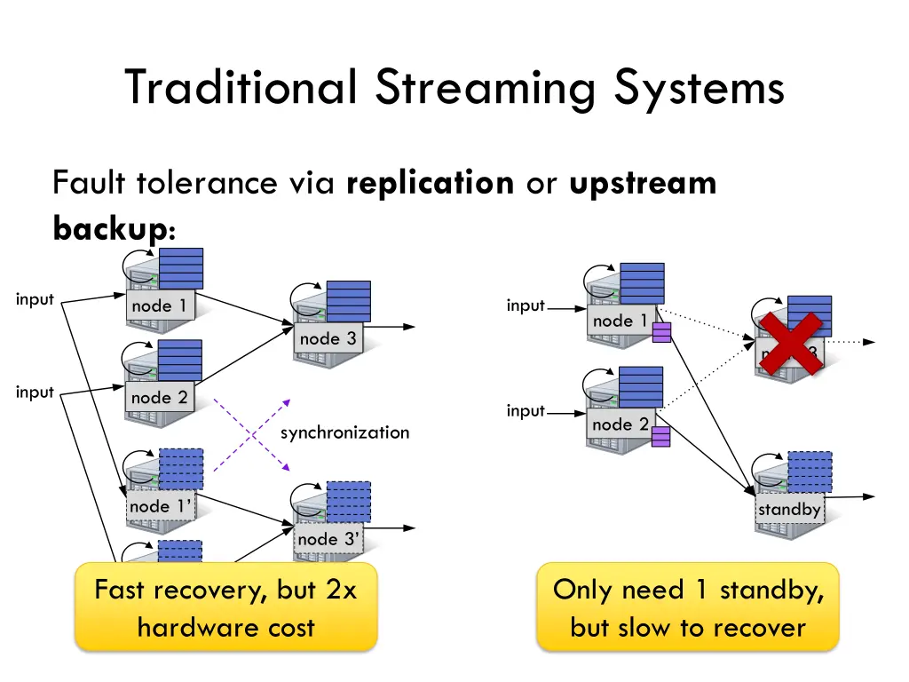 traditional streaming systems 2