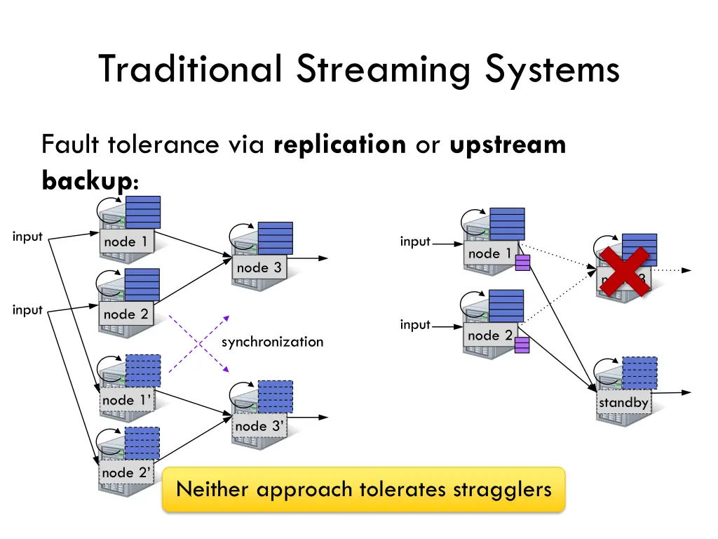 traditional streaming systems 3