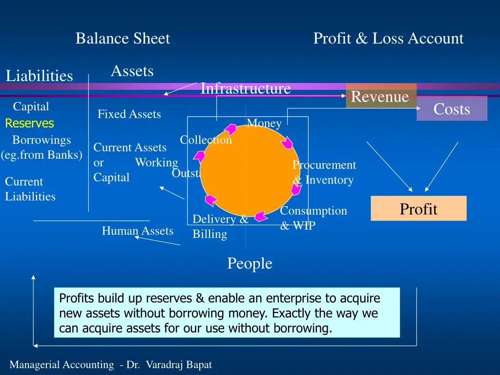 balance sheet 1