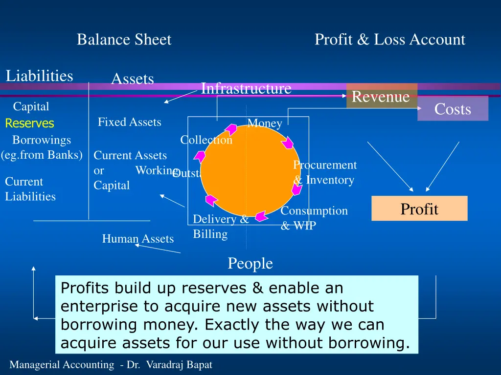 balance sheet