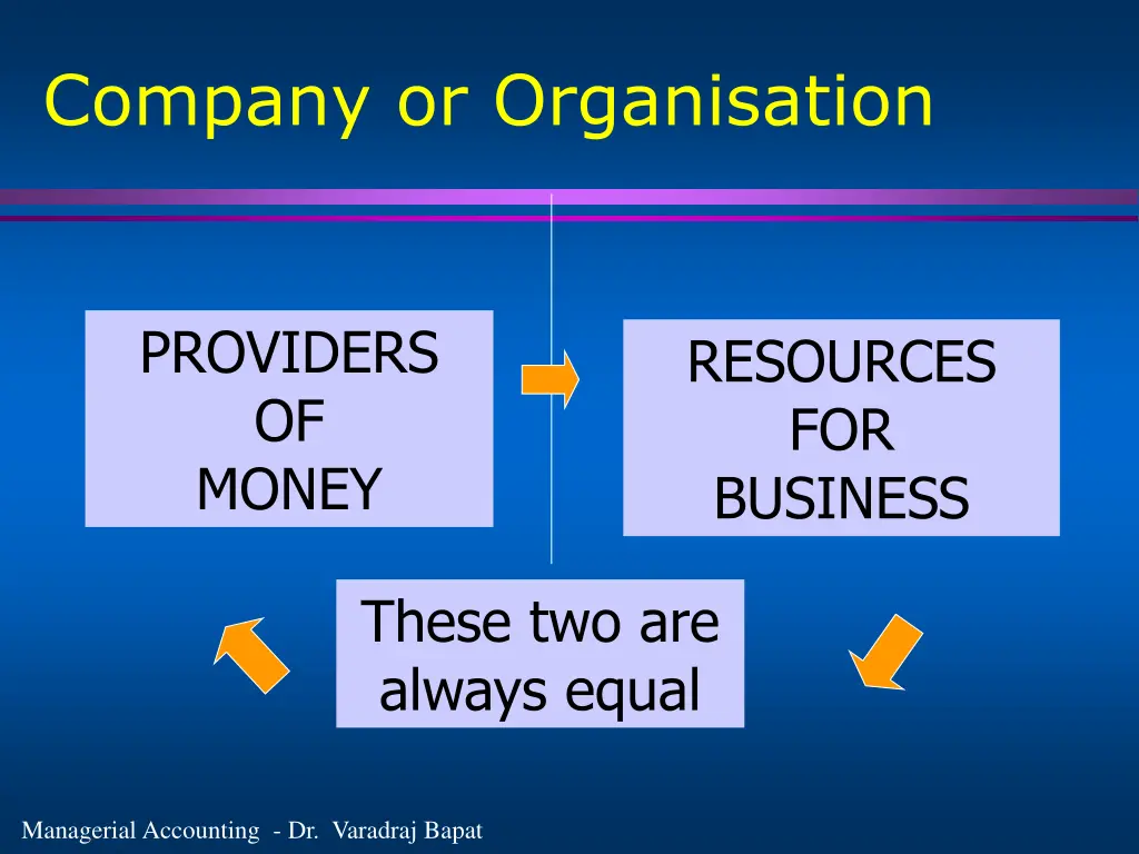 company or organisation