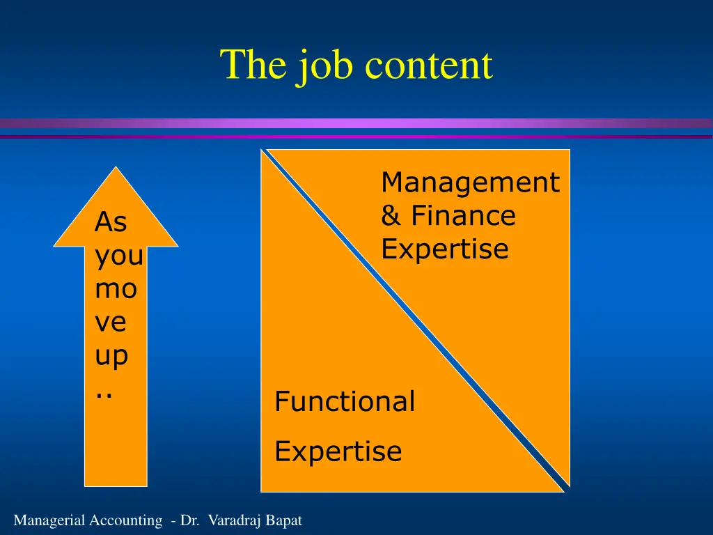 the job content
