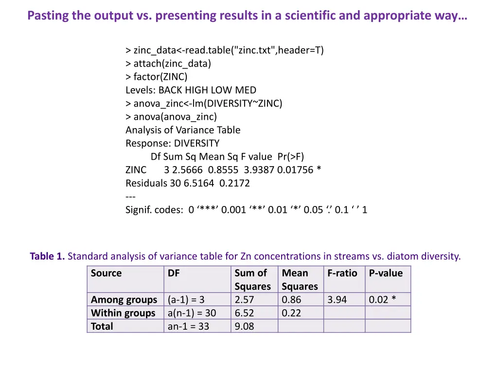 pasting the output vs presenting results