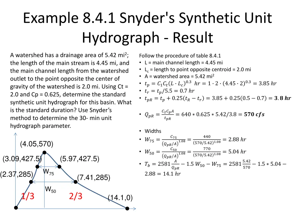 example 8 4 1 snyder s synthetic unit hydrograph