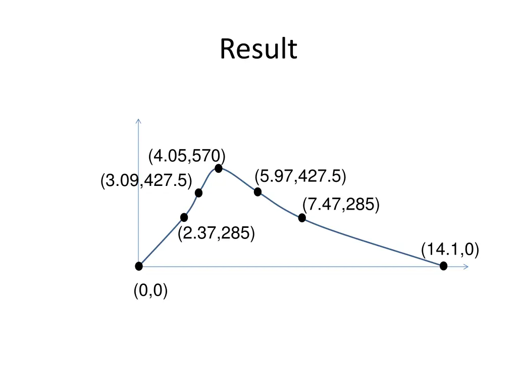 result