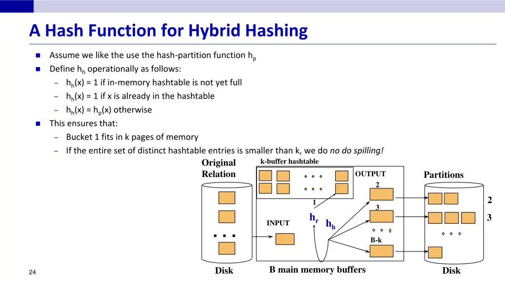 a hash function for hybrid hashing