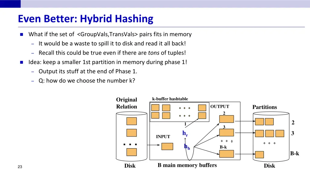 even better hybrid hashing