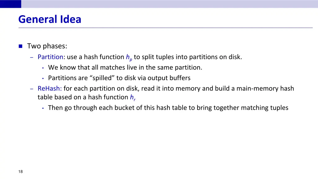general idea