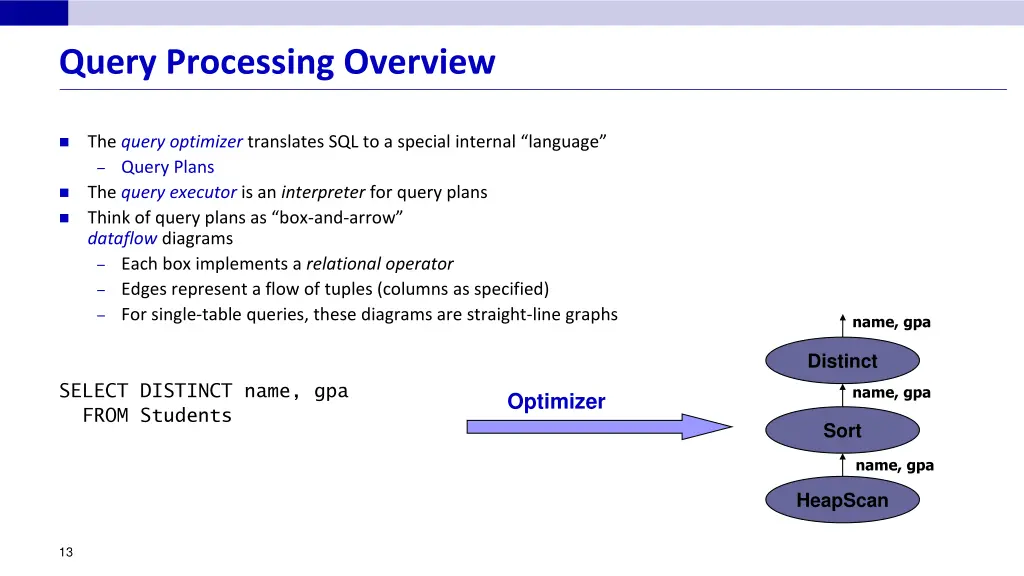 query processing overview
