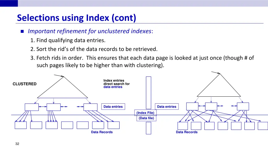 selections using index cont