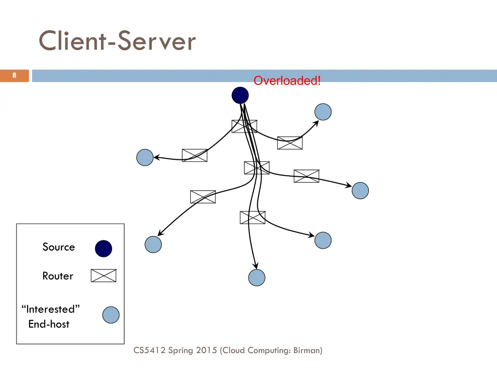 client server 1