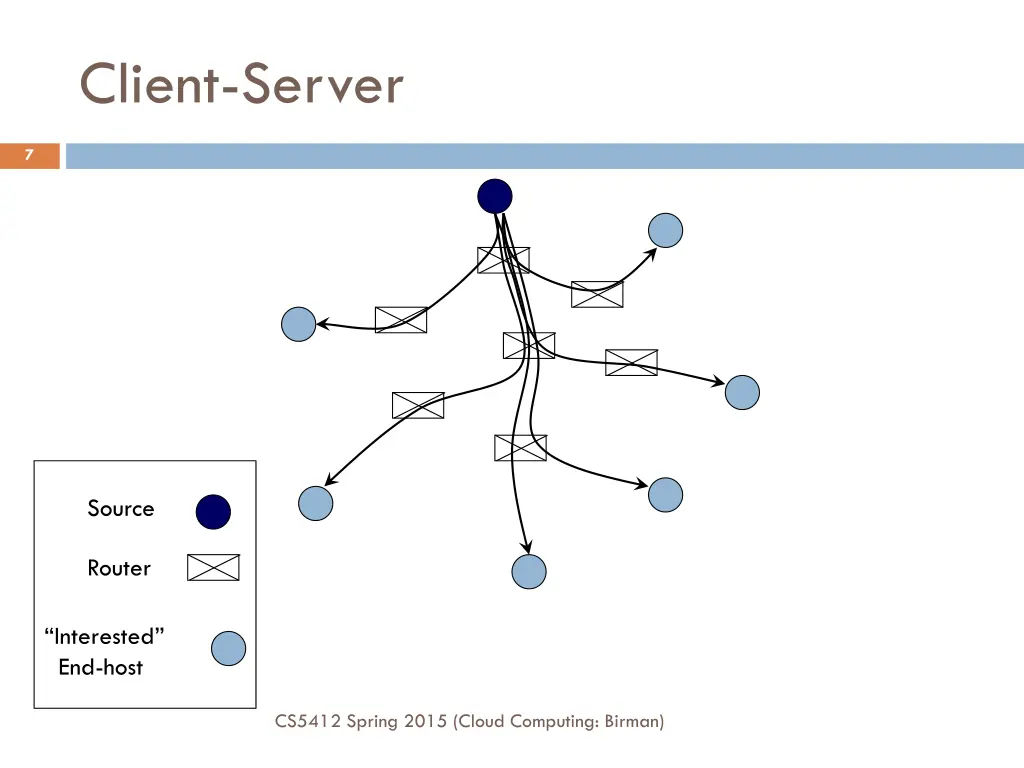 client server