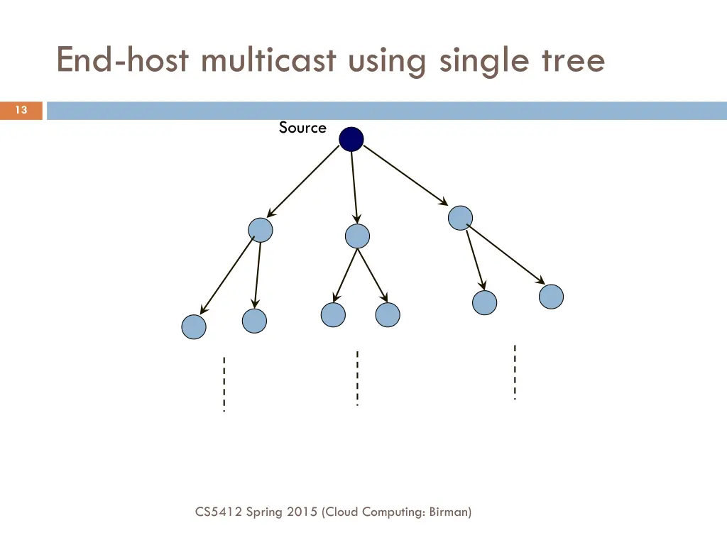 end host multicast using single tree