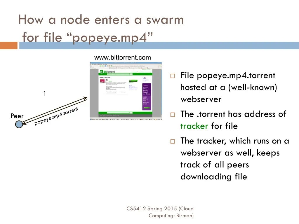 how a node enters a swarm for file popeye mp4 1
