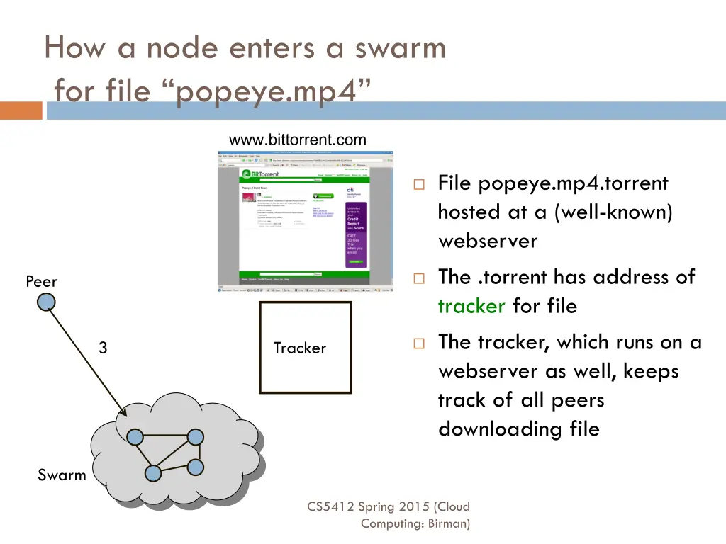 how a node enters a swarm for file popeye mp4 3