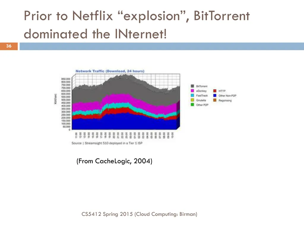 prior to netflix explosion bittorrent dominated