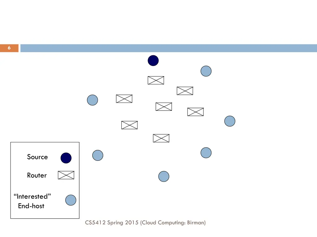 slide6