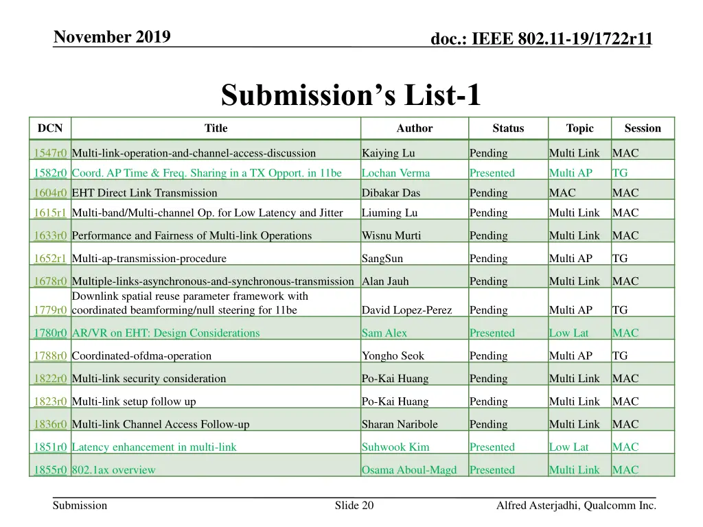 november 2019 19