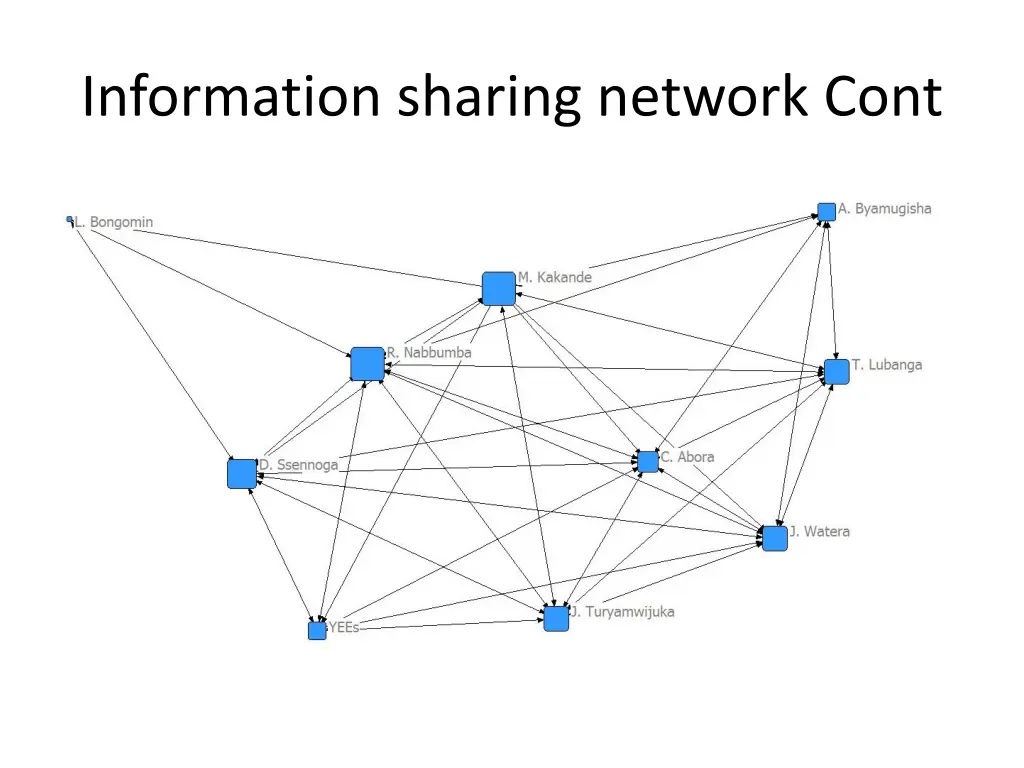 information sharing network cont