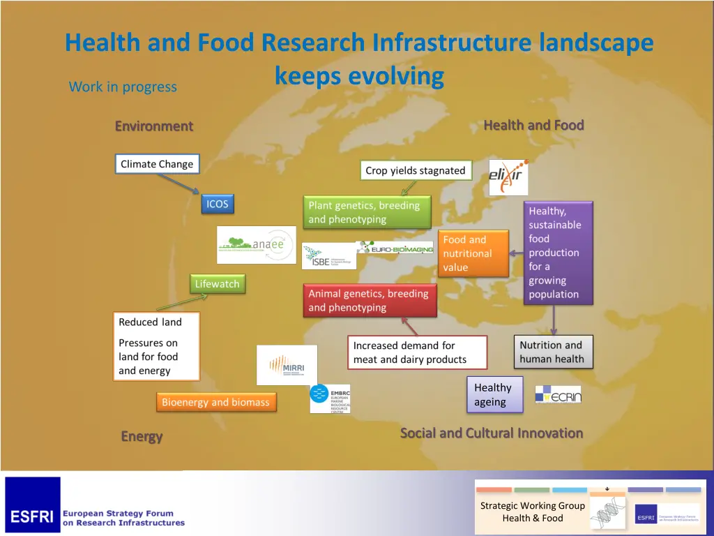 health and food research infrastructure landscape 2