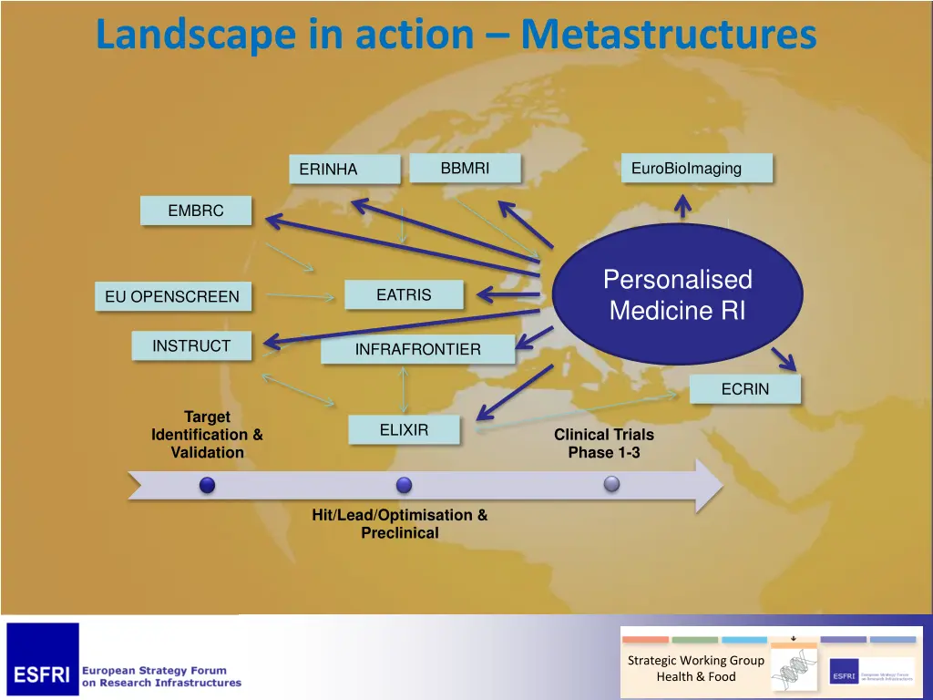 landscape in action metastructures