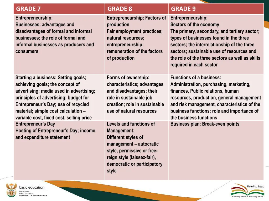 grade 7 entrepreneurship businesses advantages and
