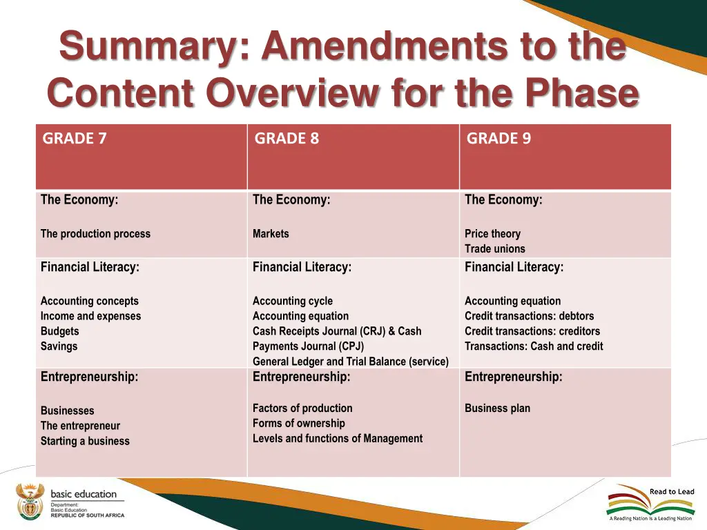 summary amendments to the content overview
