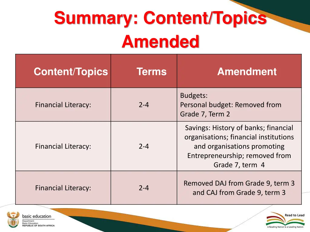 summary content topics amended 1