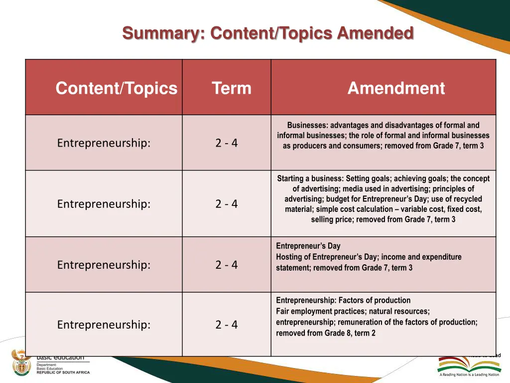 summary content topics amended 2