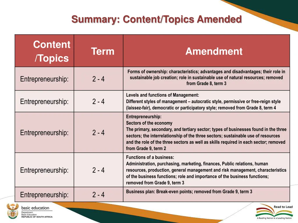 summary content topics amended 3
