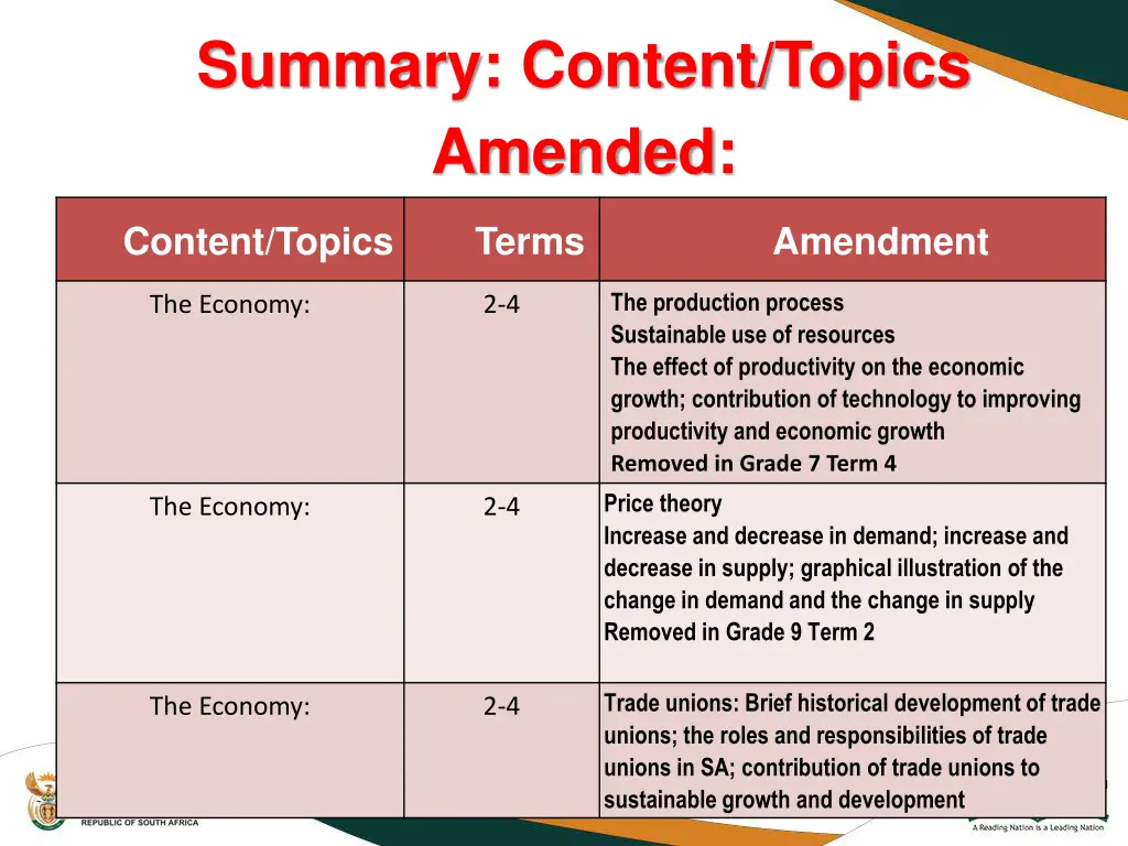 summary content topics amended