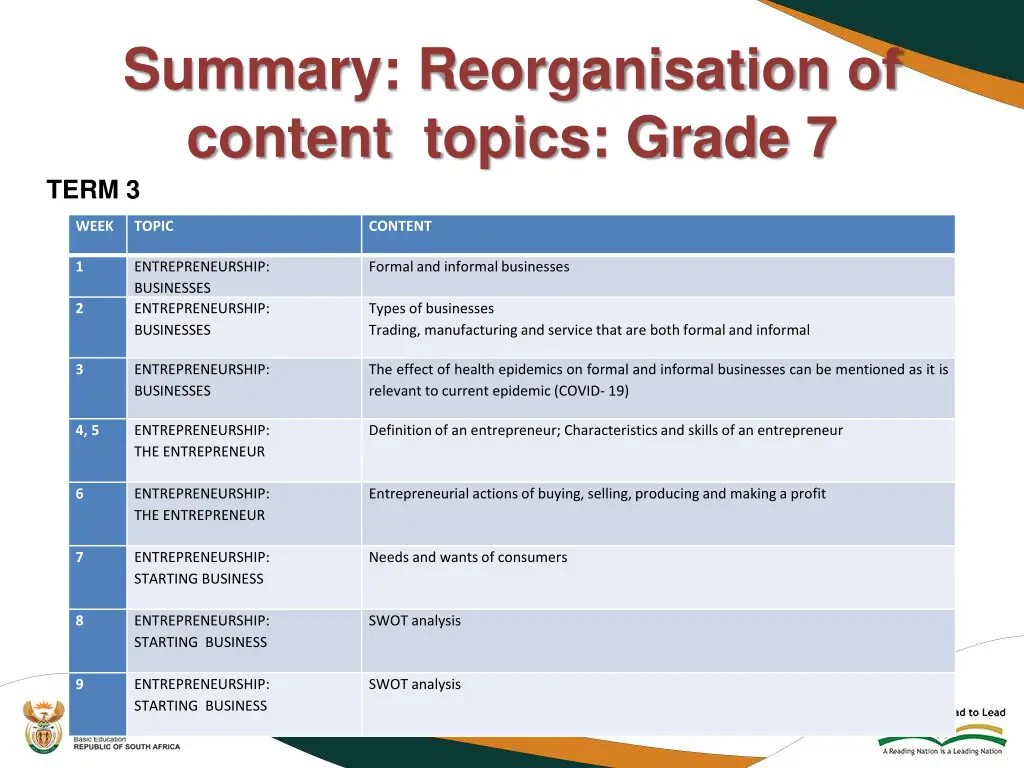 summary reorganisation of content topics grade 1