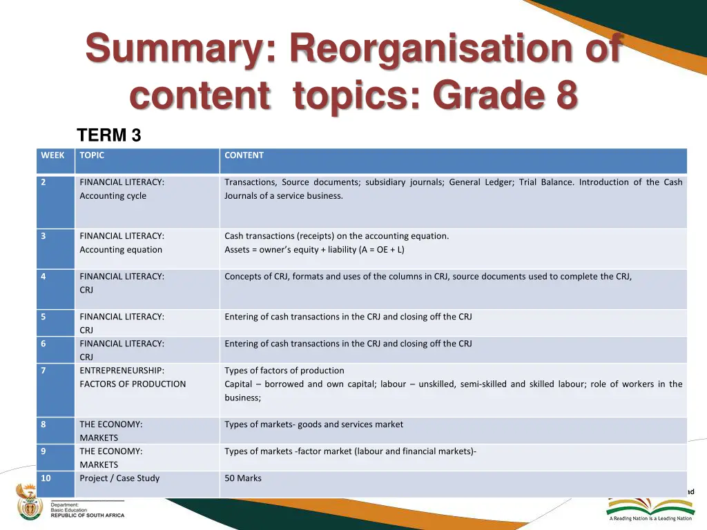 summary reorganisation of content topics grade 3