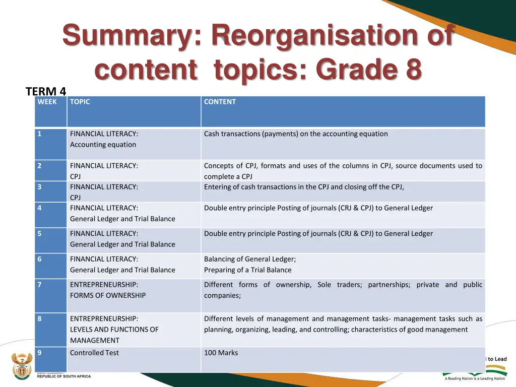 summary reorganisation of content topics grade 8 1