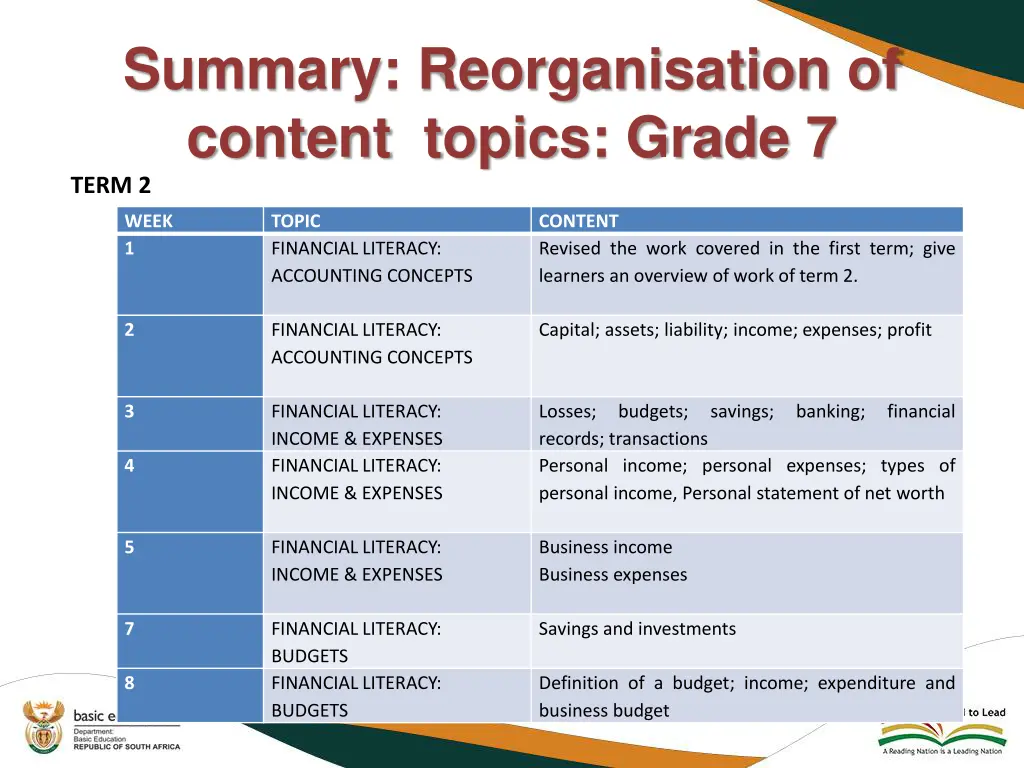 summary reorganisation of content topics grade