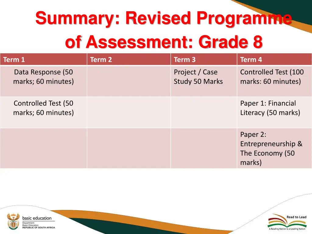 summary revised programme of assessment grade 8