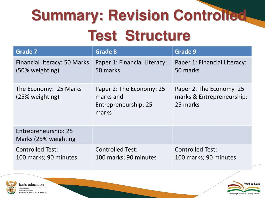 summary revision controlled test structure
