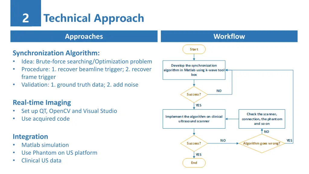 slide7