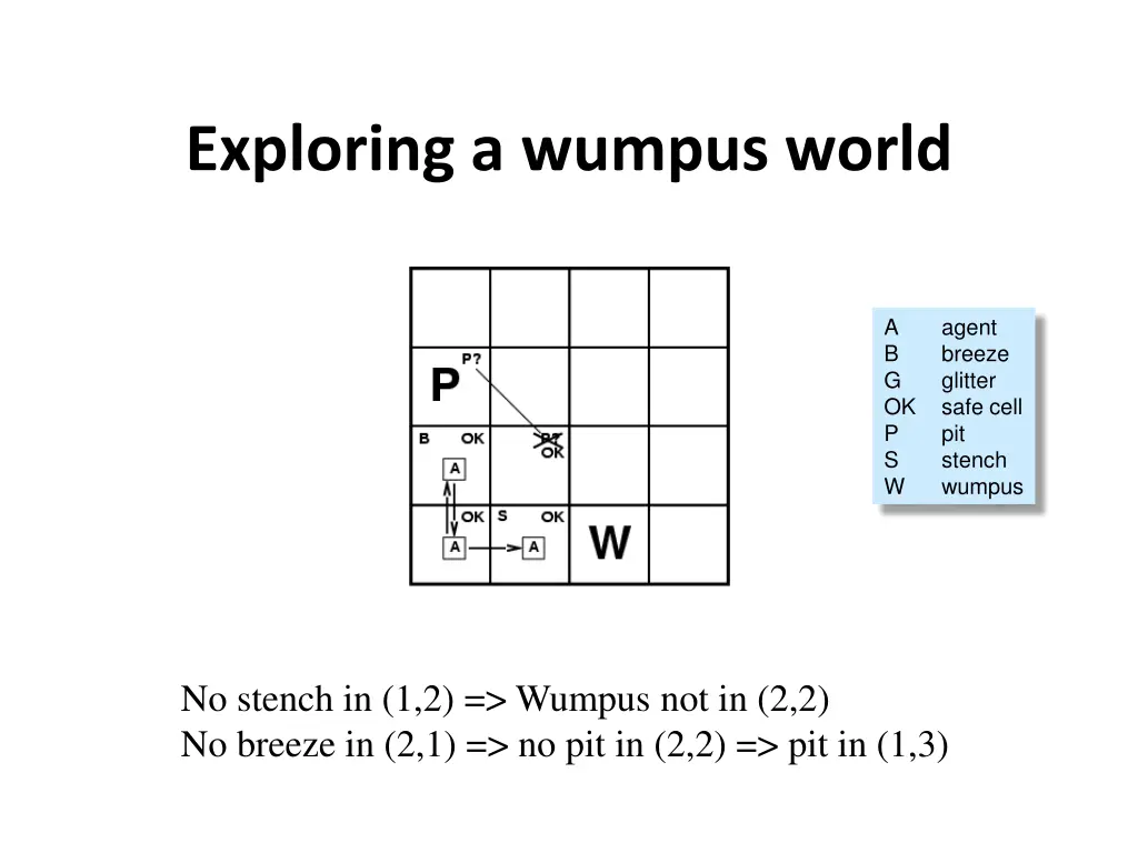 exploring a wumpus world 4