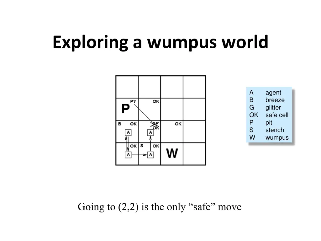 exploring a wumpus world 6