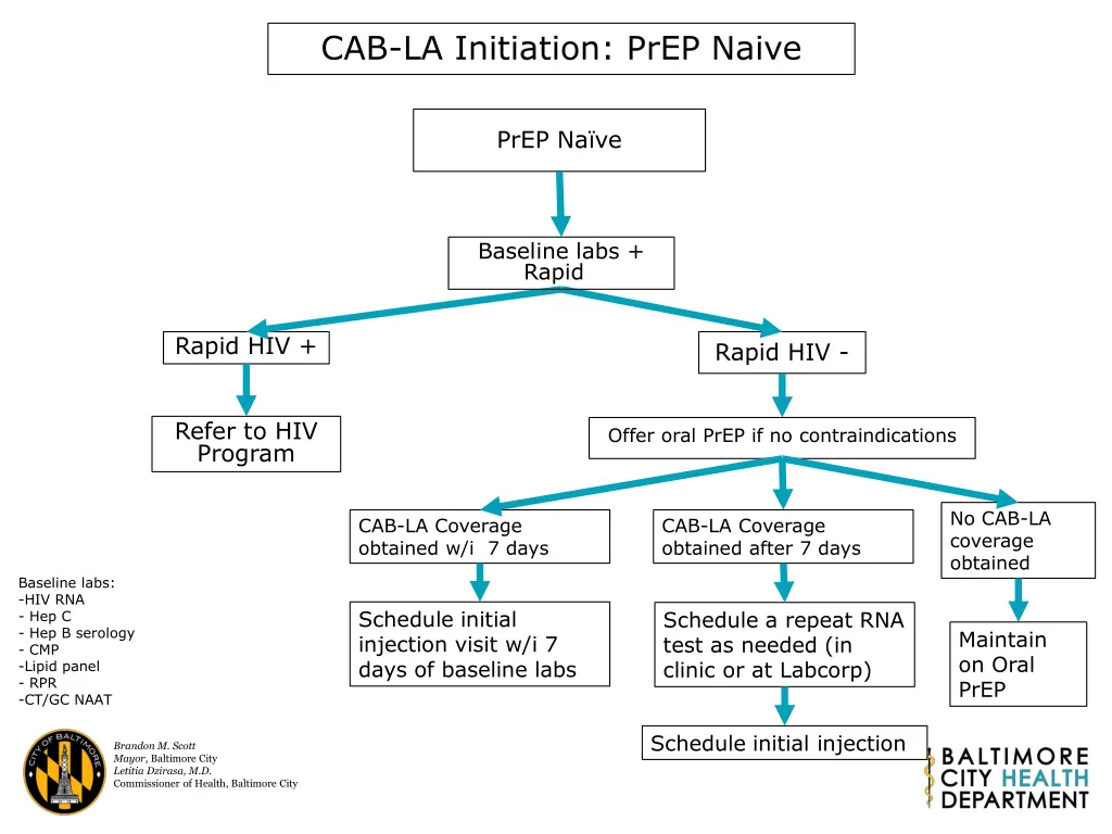 cab la initiation prep naive