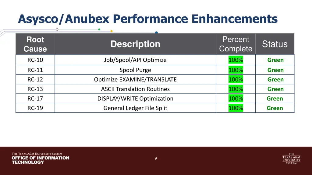 asysco anubex performance enhancements 1