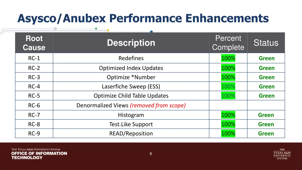 asysco anubex performance enhancements