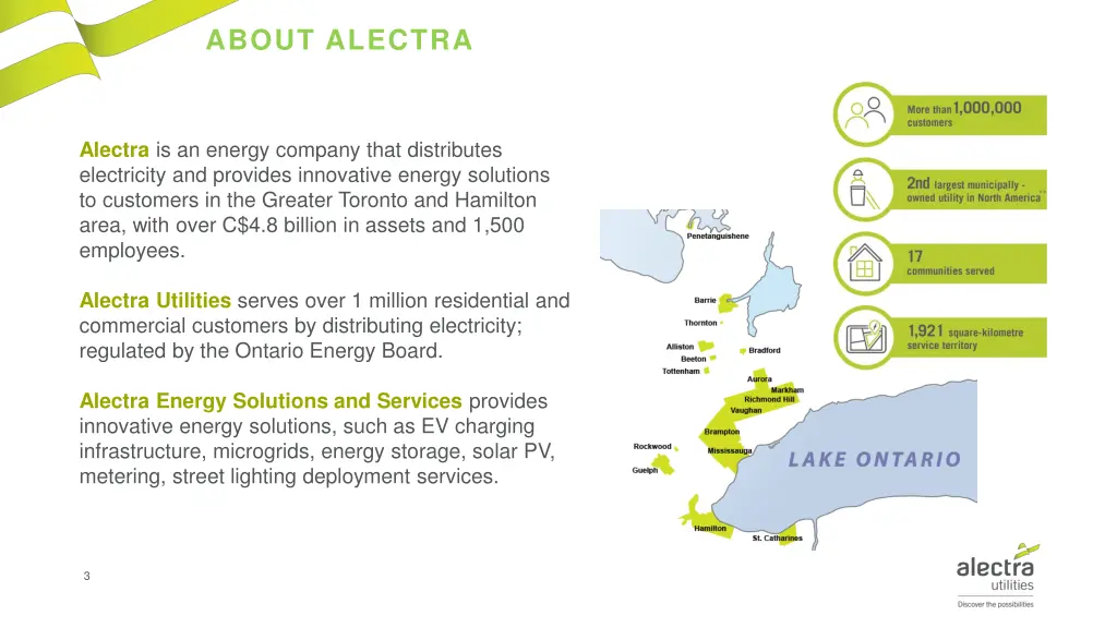 about alectra
