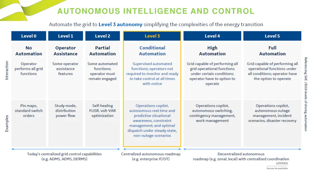 autonomous intelligence and control